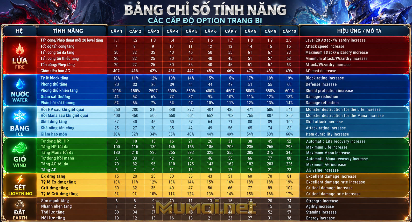 bảng chỉ số socket mu season 14