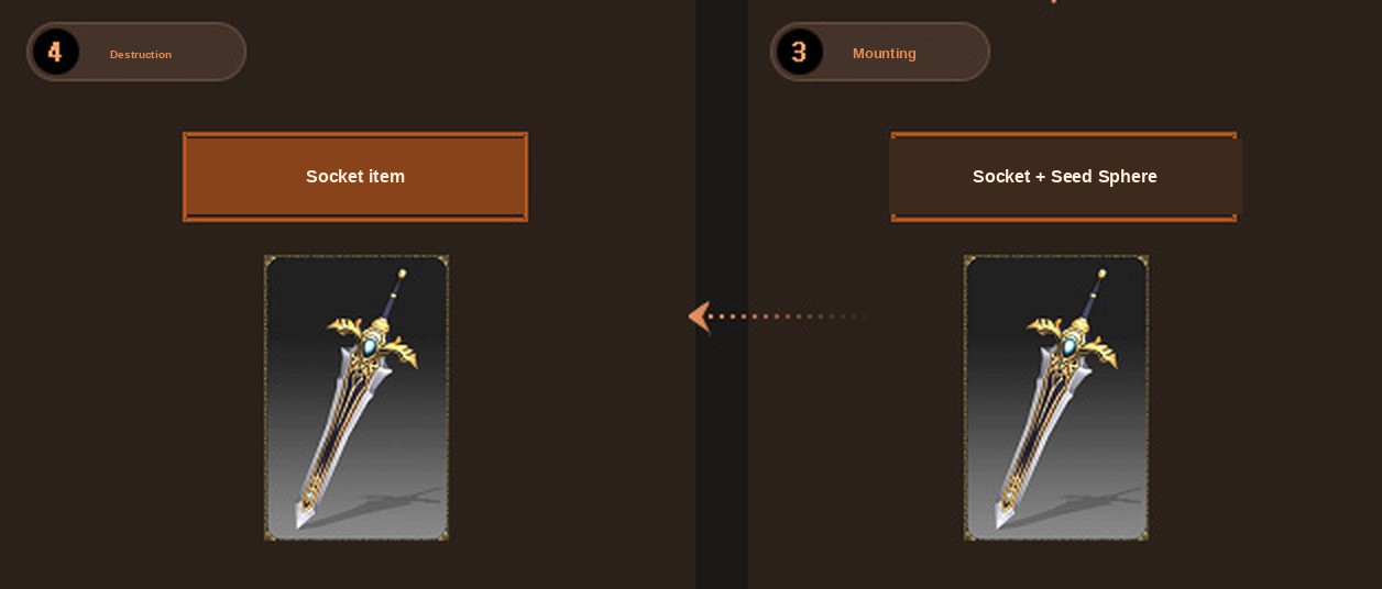 Mounting a Seed Sphere into a socket and stripping it out again in MU Online