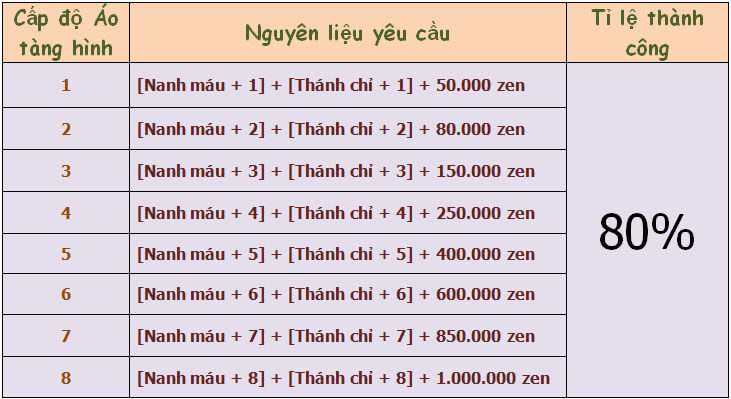 Hướng dẫn sự kiện Huyết Lầu (Blood Castle) Mu Online - mumoi.net